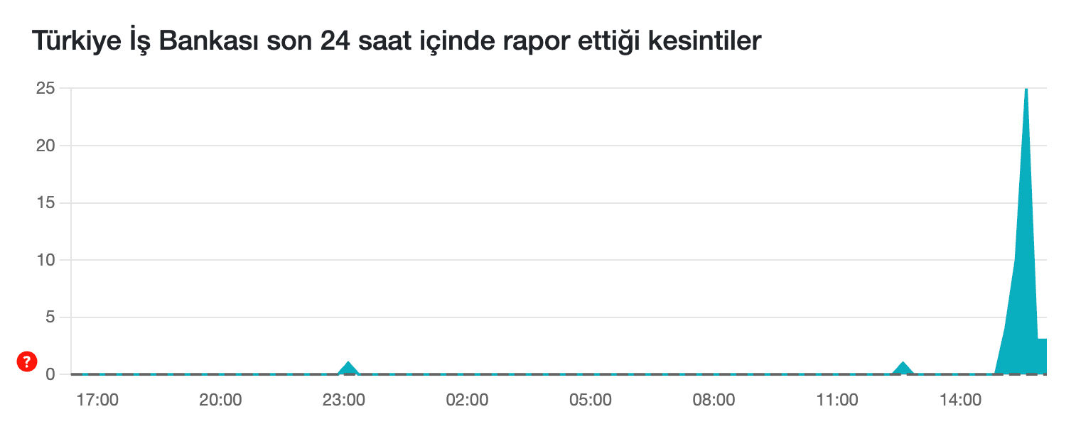 İşbankası uygulaması çöktü mü, İşCep neden açılmıyor? 15 Ağustos İş Bankası mobil bankacılık hatası - 3. Resim