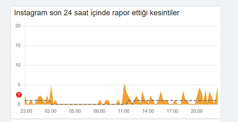Instagram çöktü mü son dakika? 16-17 Ağustos Instagram erişim sorunu - 1. Resim