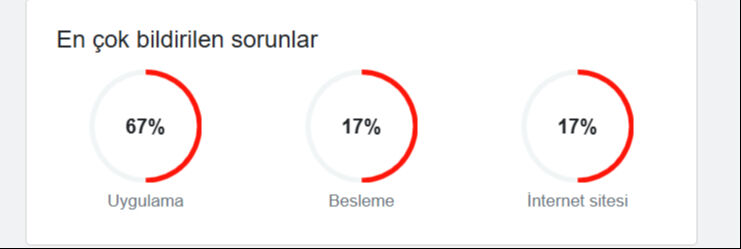 Instagram çöktü mü son dakika? 16-17 Ağustos Instagram erişim sorunu - 2. Resim