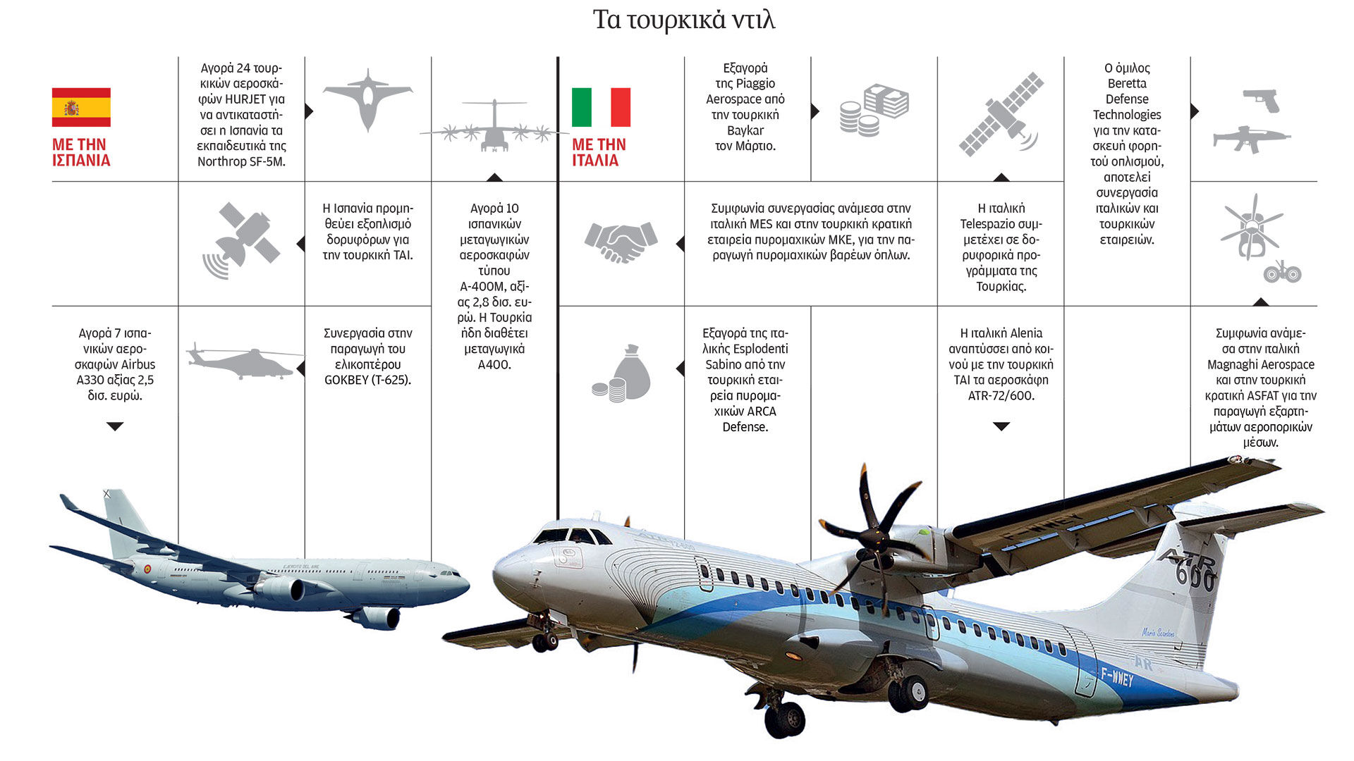 Yunanlar diken üstünde! 