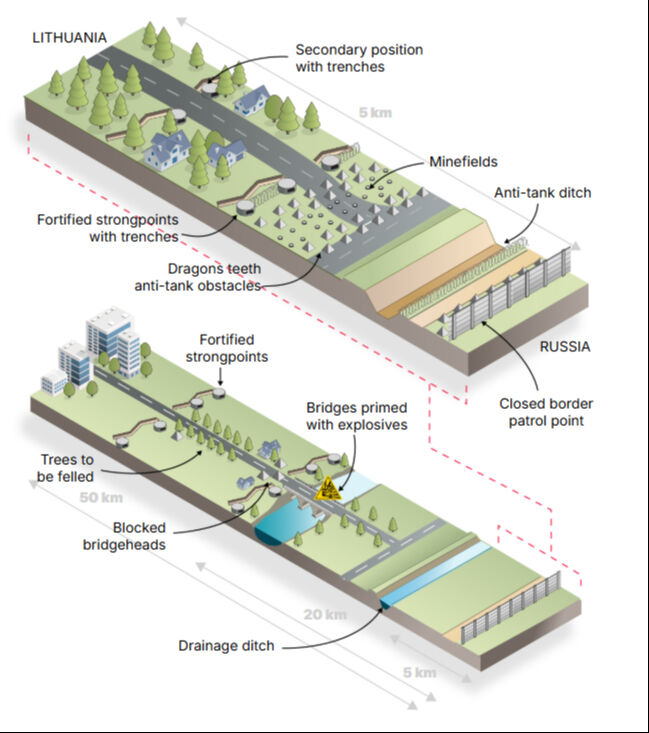 Avrupa'nın yeni demir perdesi 940 milden uzun olacak: Mayın tarlaları, tuzaklı köprüler, ejderha dişleri... - 2. Resim
