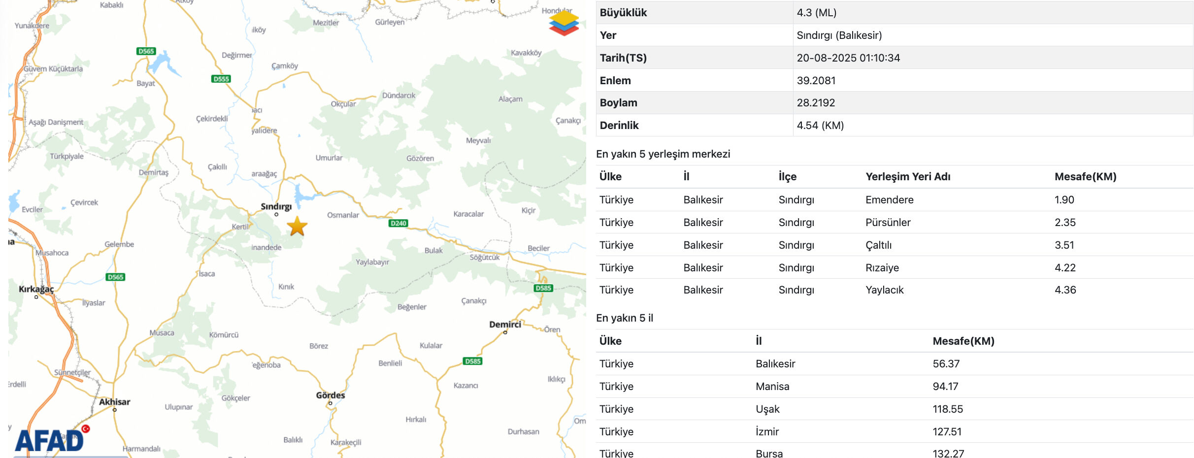 Balıkesir’de deprem mi oldu? 20 Ağustos son depremler - 1. Resim