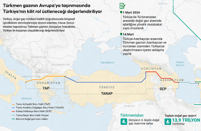 Türkmenistan Gazı Çin’i es geçti, Türkiye’ye akıyor! Yeni koridor açıldı - 2. Resim