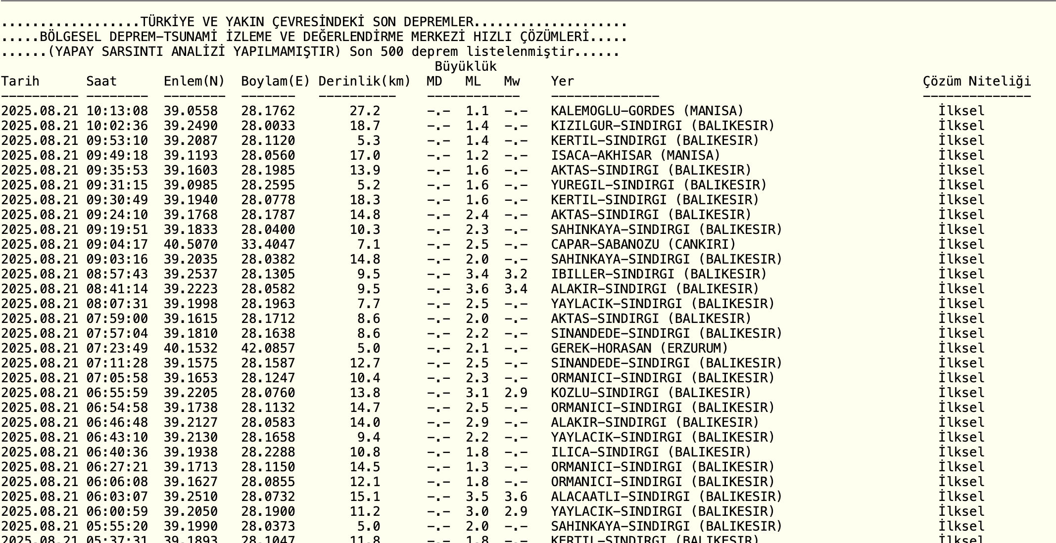 Az önce deprem mi oldu? 21 Ağustos deprem listesi paylaşıldı - 3. Resim