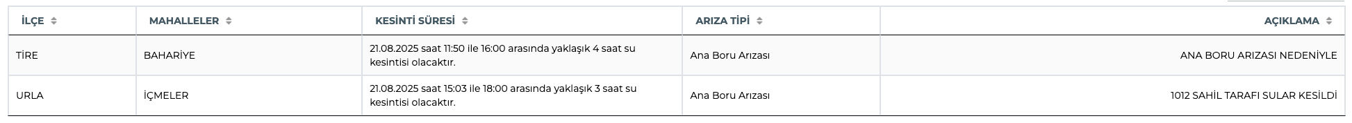 İZSU planlı kesinti listesi! İzmir su kesintisi ne zaman, Buca, Menemen, Karşıyaka’da sular ne zaman gelecek? İZSU planlı kesinti listesi! İzmir su kesintisi ne zaman, Buca, Menemen, Karşıyaka’da sular ne zaman gelecek? - 3. Resim