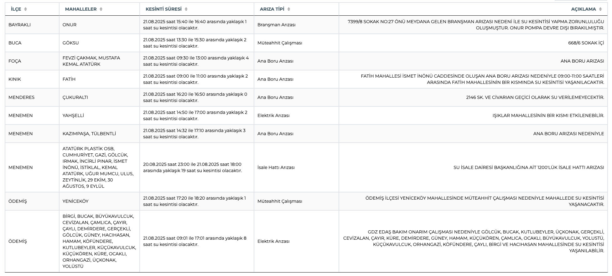 İZSU planlı kesinti listesi! İzmir su kesintisi ne zaman, Buca, Menemen, Karşıyaka’da sular ne zaman gelecek? - 1. Resim