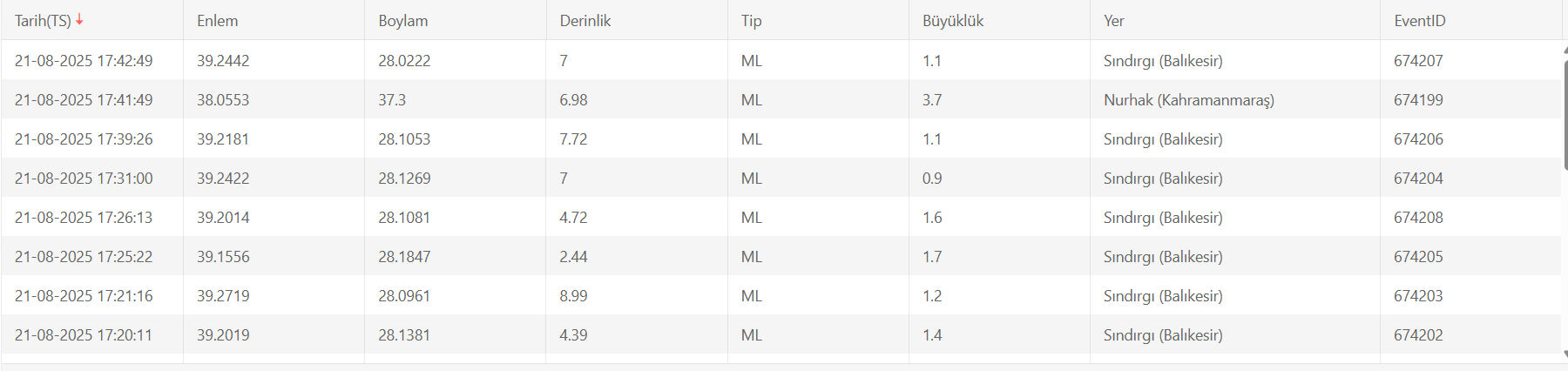 Kahramanmaraş'ta deprem! AFAD şiddetini açıkladı - 2. Resim