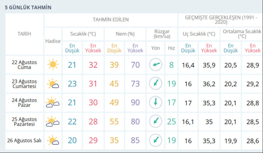 Hafta sonu hava nasıl olacak? Sıcak hava dalgası geliyor Hafta sonu hava nasıl olacak? Sıcak hava dalgası geliyor - 3. Resim