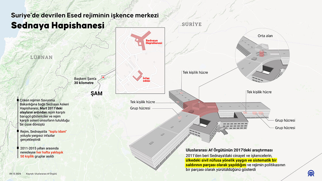 Devrik Beşar Esad rejimin işkence merkeziydi! Sednaya Hapishanesi gardiyanları tutuklularla yüzleştirildi - 5. Resim