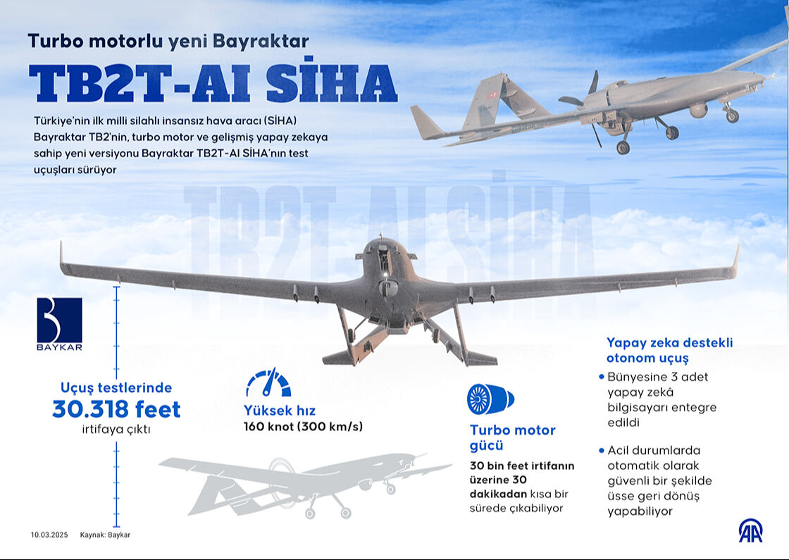 Gökyüzünde gurur veren irtifa! Bayraktar TB2T-AI SİHA'dan rekor uçuşu - 2. Resim