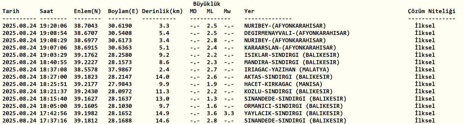 Afyon'da deprem mi oldu? 24 Ağustos deprem listesi açıklandı, işte son dakika sarsıntılar - 2. Resim