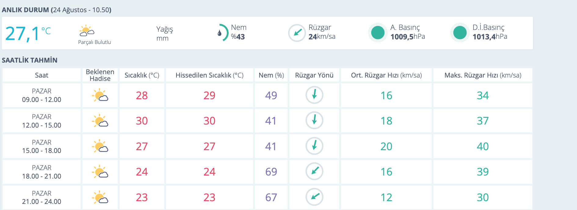 Bug&uuml;n İstanbul'da yağmur var mı? - 1. Resim
