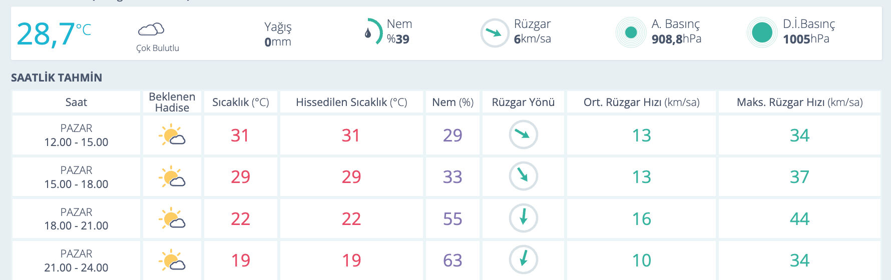MGM, Ankara hava durumunu paylaştı: Ankara'da bugün hava nasıl olacak? - 1. Resim