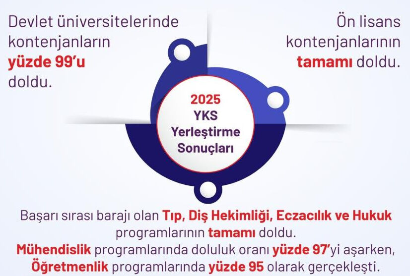Devlet üniversitelerine rekor ilgi: En çok bu bölümler tercih edildi - 3. Resim