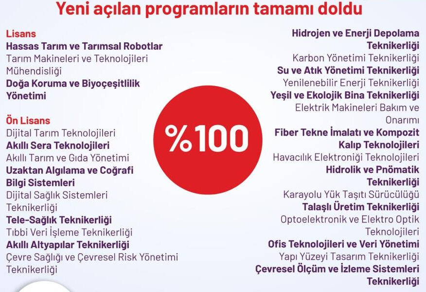 Devlet üniversitelerine rekor ilgi: En çok bu bölümler tercih edildi - 4. Resim
