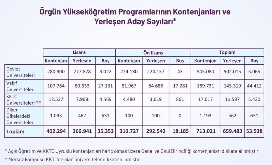 Devlet üniversitelerine rekor ilgi: En çok bu bölümler tercih edildi - 2. Resim