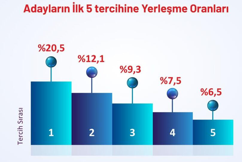 Devlet üniversitelerine rekor ilgi: En çok bu bölümler tercih edildi - 5. Resim
