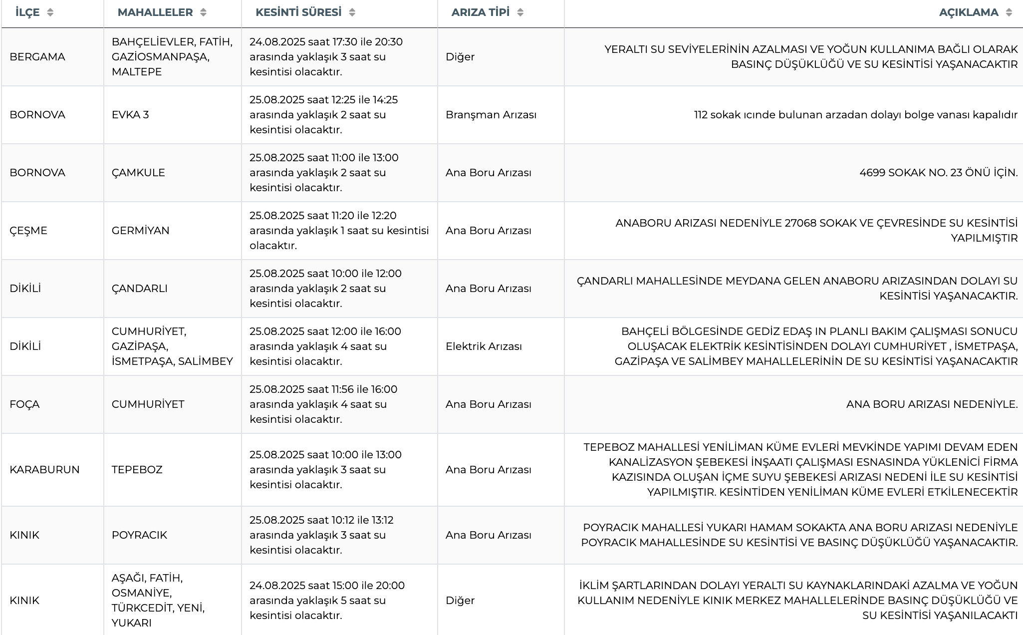 Dikili su kesintisi: İZSU listeyi paylaştı! İzmir'de bug&uuml;n sular saat ka&ccedil;ta gelecek? - 2. Resim