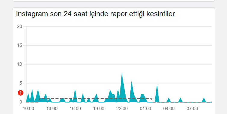 Instagram çöktü mü neden açılmıyor? 26 Ağustos Instagram kesinti raporu - 1. Resim