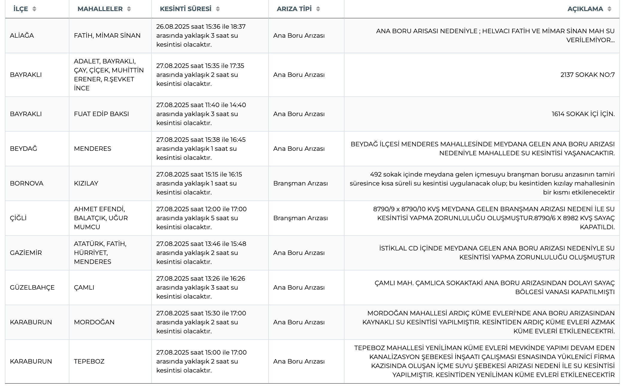 İZSU su kesintisi! İzmir'de sular ne zaman, saat ka&ccedil;ta gelecek? - 2. Resim
