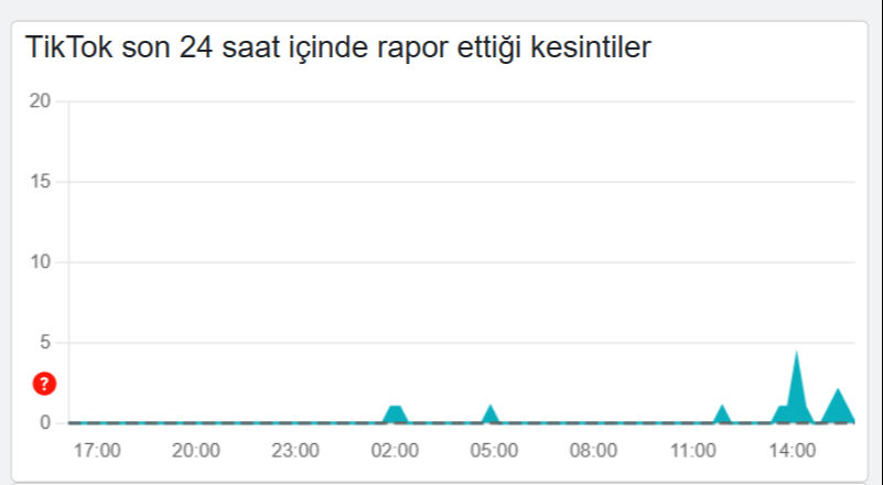 TikTok çöktü mü? 27 Ağustos TikTok erişim sorunu bildiriliyor - 1. Resim