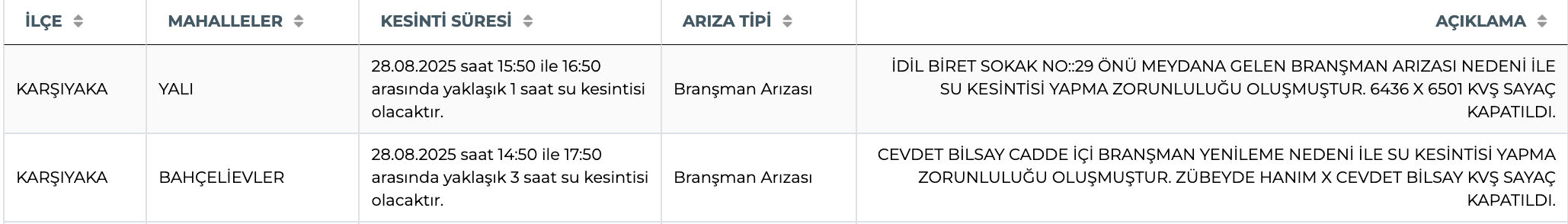 Karşıyaka su kesintisi: İzmir'de sular ne zaman, saat kaçta gelecek? - 4. Resim