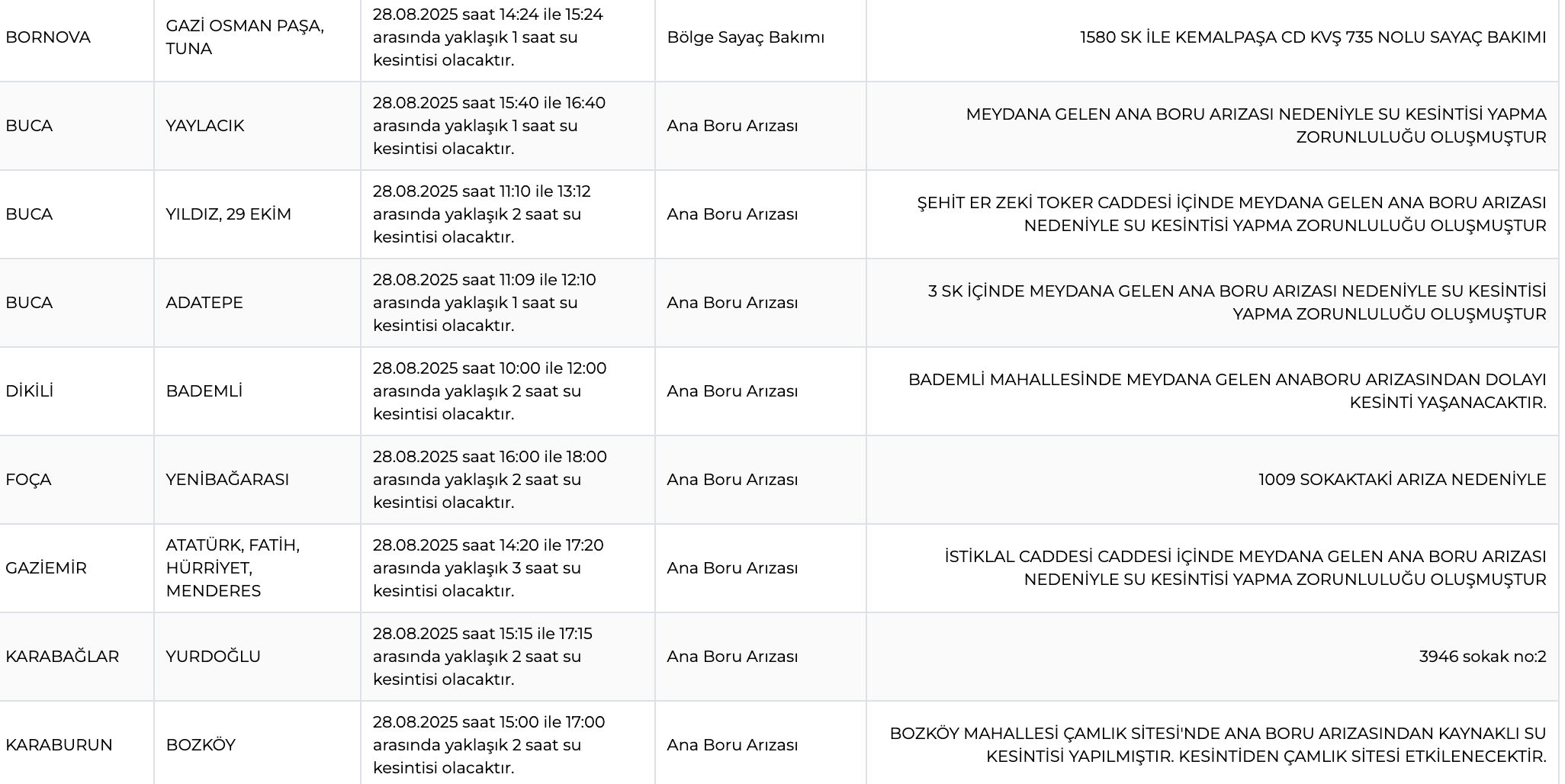 Karşıyaka su kesintisi: İzmir'de sular ne zaman, saat kaçta gelecek? - 3. Resim