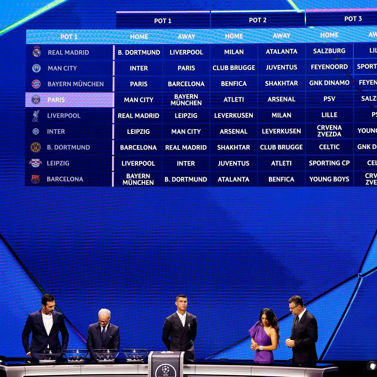 Şampiyonlar Ligi kura çekimi saat kaçta hangi kanalda yayınlanacak? UCL kura çekimi için geri sayım! - 5. Resim