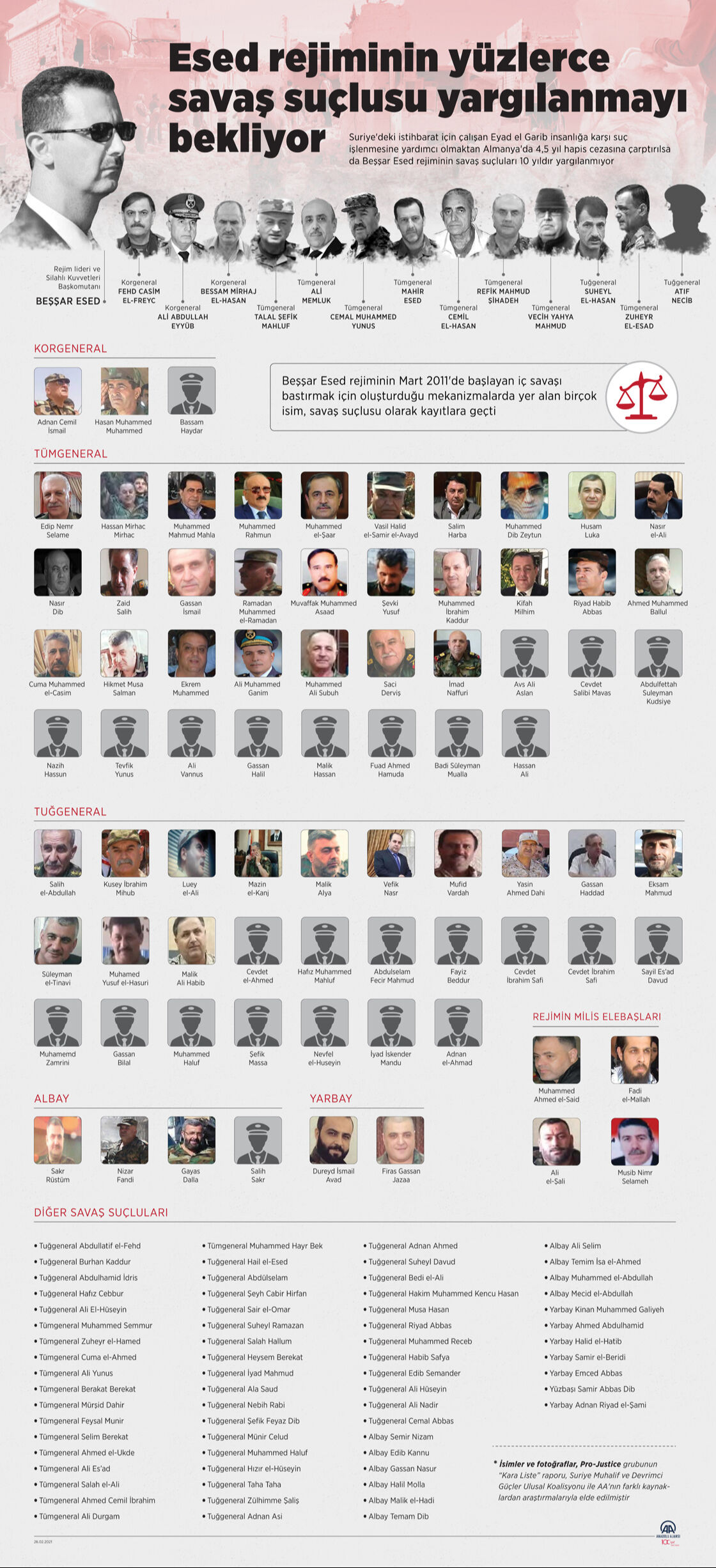 Devrik Beşar Esad'ın sağ koluydu! Rejimin celladı Riyad Abdullah Yusuf kıskıvrak yakalandı - 2. Resim