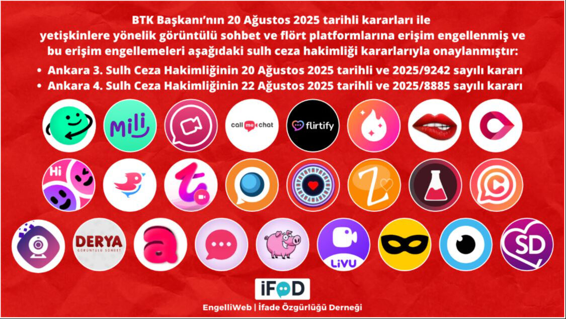 Popüler sohbet uygulamaları erişime kapatıldı... Aralarında Azar, LivU ve Tango da var! - 1. Resim