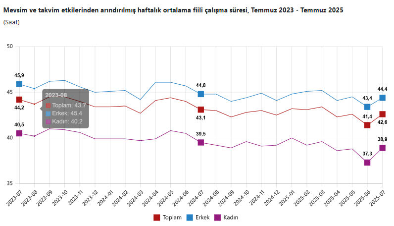 Türkiye'de ne kadar işsiz var? TÜİK merak edilen rakamları açıkladı Türkiye'de ne kadar işsiz var? TÜİK merak edilen rakamları açıkladı - 4. Resim