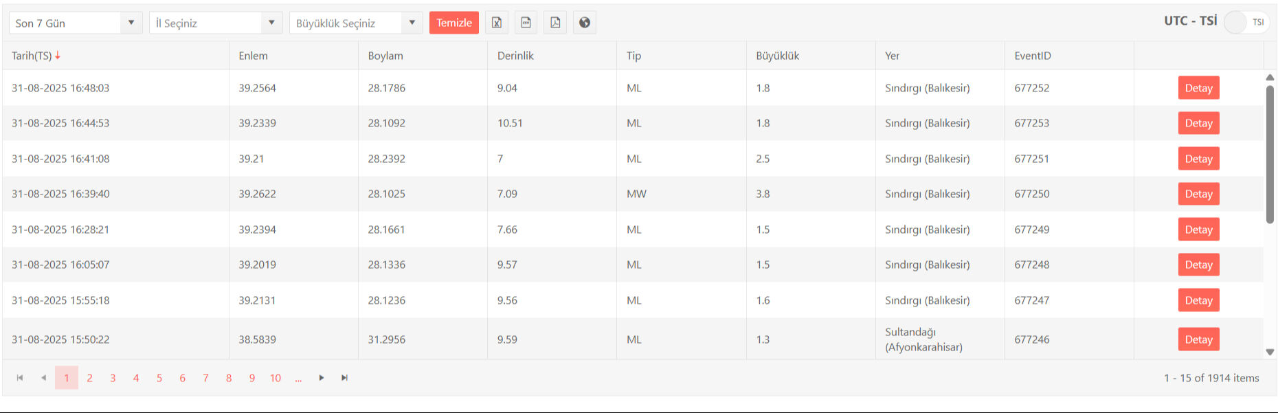 AFAD duyurdu: Balıkesir'de deprem - 2. Resim