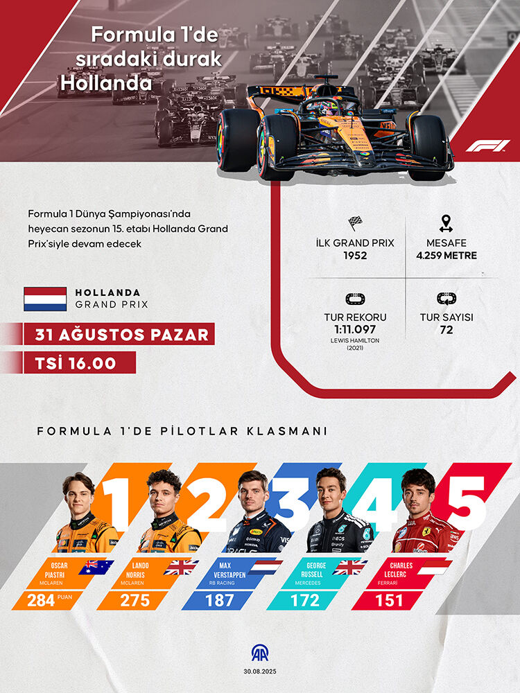 F1 Hollanda GP saat kaçta, hangi kanalda? Formula 1 Hollanda GP ana yarış bugün yapılacak - 3. Resim