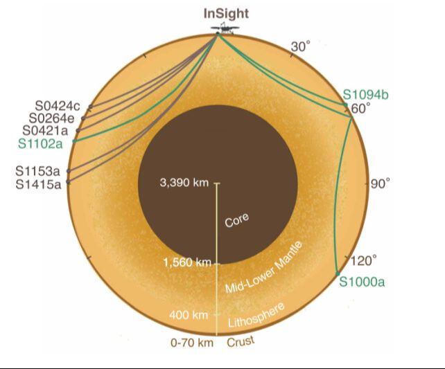 Mars'ın içinde ne olduğu açıklandı! Derinlerdeki sır ne? - 3. Resim