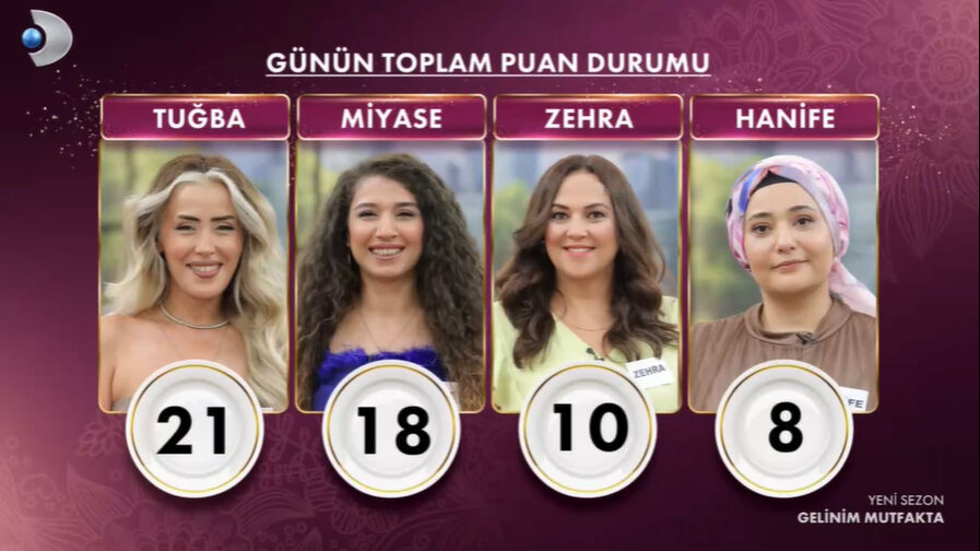 1 Eylül Gelinim Mutfakta kim birinci oldu? Puan durumu ve çeyrek altını kazanan belli oldu - 2. Resim