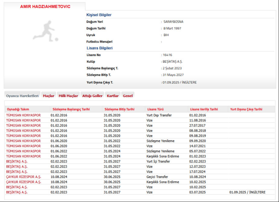 Beşiktaş'ta beklenen ayrılık resmileşti: Acun Ilıcalı'nın takımına gitti - 1. Resim