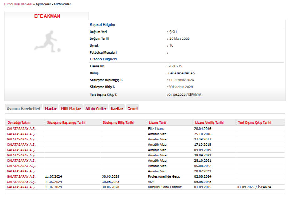 Galatasaray'ı çıldırtan madde! Efe krizi: Fatura baba Ayhan Akman'a çıktı - 3. Resim
