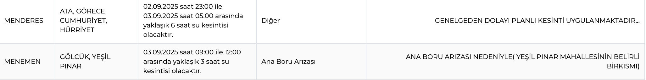 İZSU su kesintisi! Buca, Konak, Menemen.... İzmir'de sular ne zaman, saat kaçta gelecek? - 4. Resim