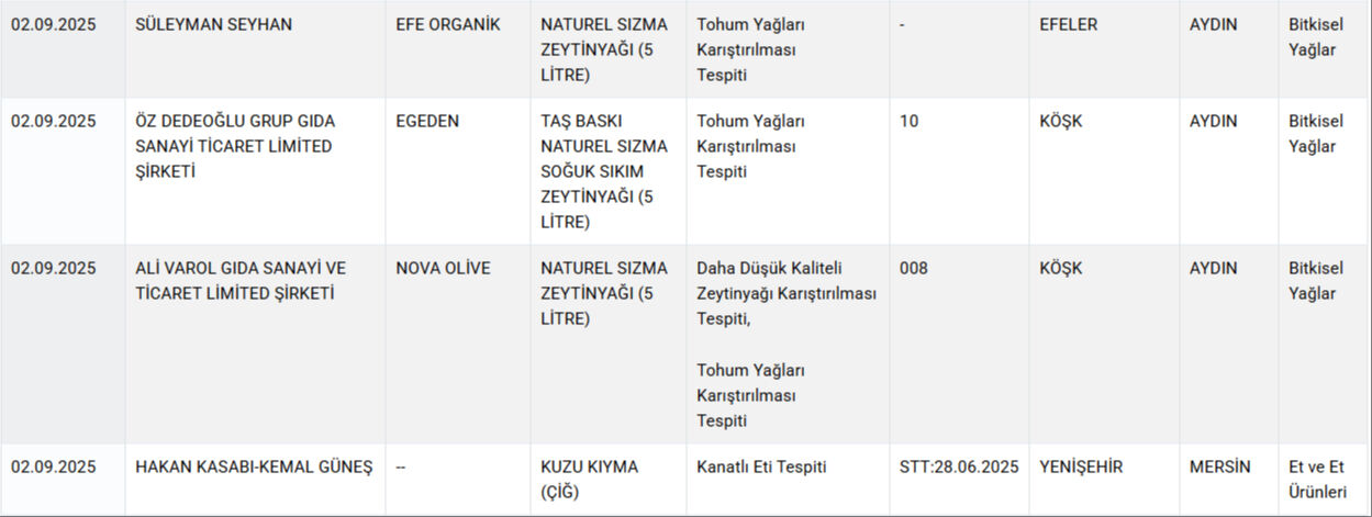 Kalpten sucuk yapmışlar! Gıdada hile yapan firmalar açıklandı, ünlü marka bir kez daha listede - 4. Resim