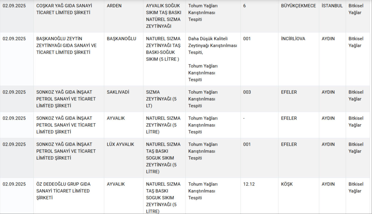 Kalpten sucuk yapmışlar! Gıdada hile yapan firmalar açıklandı, ünlü marka bir kez daha listede - 3. Resim