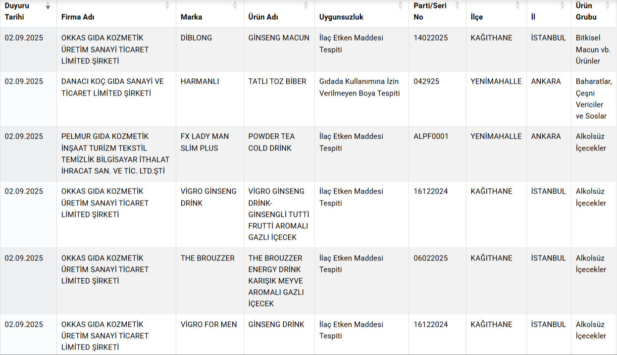Kalpten sucuk yapmışlar! Gıdada hile yapan firmalar açıklandı, ünlü marka bir kez daha listede - 2. Resim