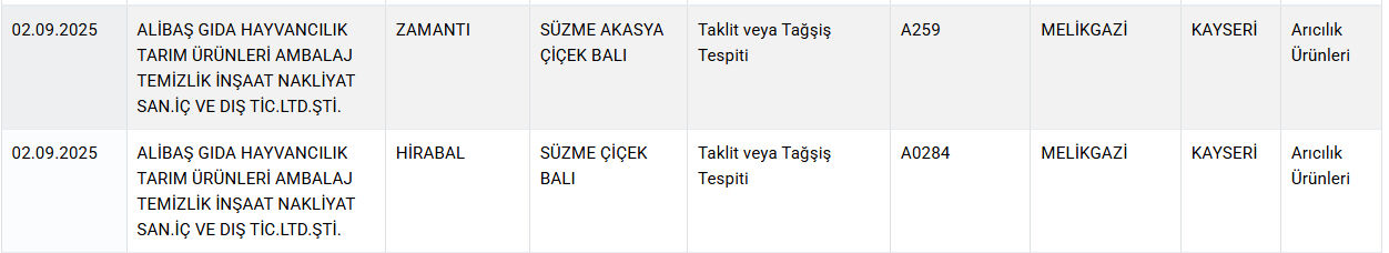 Kalpten sucuk yapmışlar! Gıdada hile yapan firmalar açıklandı, ünlü marka bir kez daha listede - 7. Resim