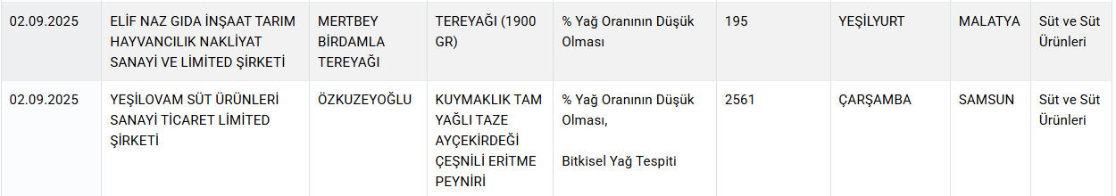 Kalpten sucuk yapmışlar! Gıdada hile yapan firmalar açıklandı, ünlü marka bir kez daha listede - 6. Resim