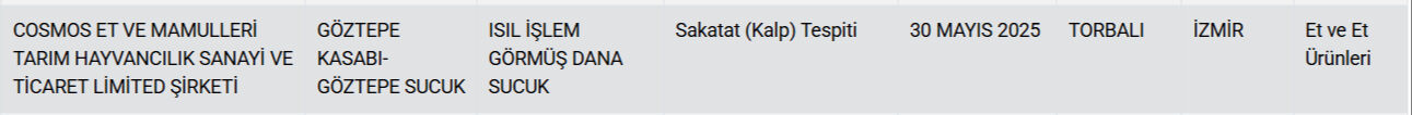 Kalpten sucuk yapmışlar! Gıdada hile yapan firmalar açıklandı, ünlü marka bir kez daha listede - 2. Resim