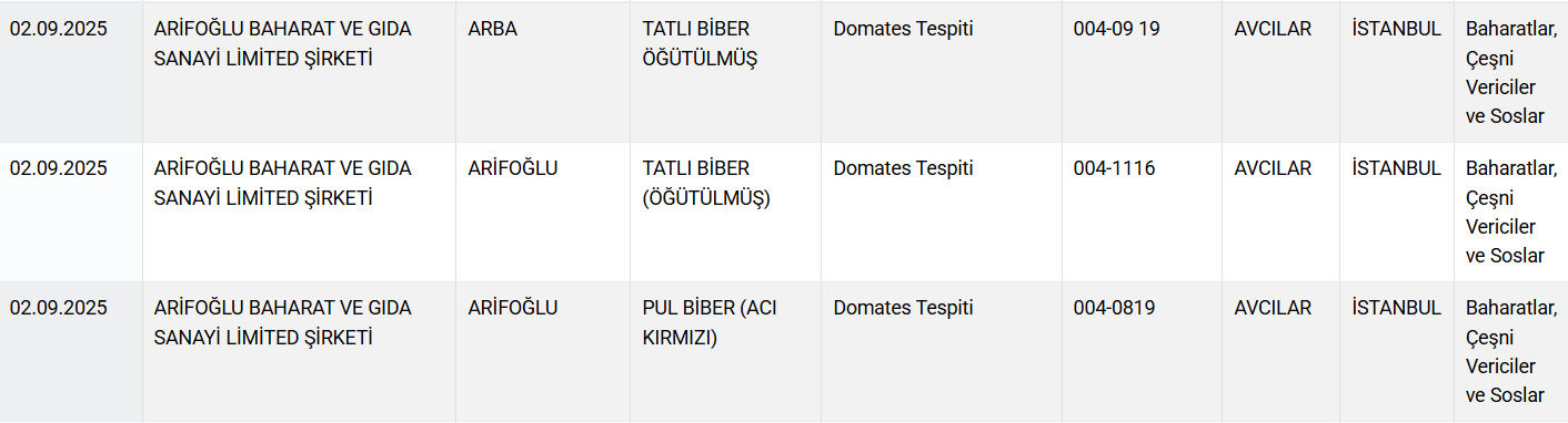 Kalpten sucuk yapmışlar! Gıdada hile yapan firmalar açıklandı, ünlü marka bir kez daha listede - 3. Resim