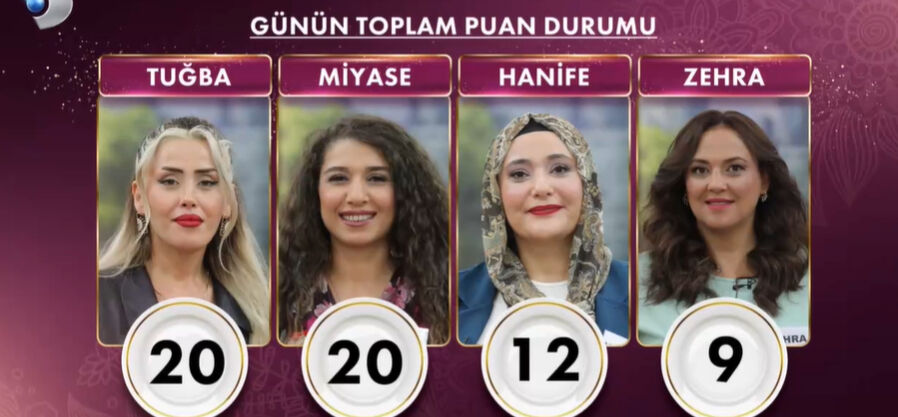 4 Eylül Gelinim Mutfakta puan durumu! Kim birinci oldu? - 2. Resim