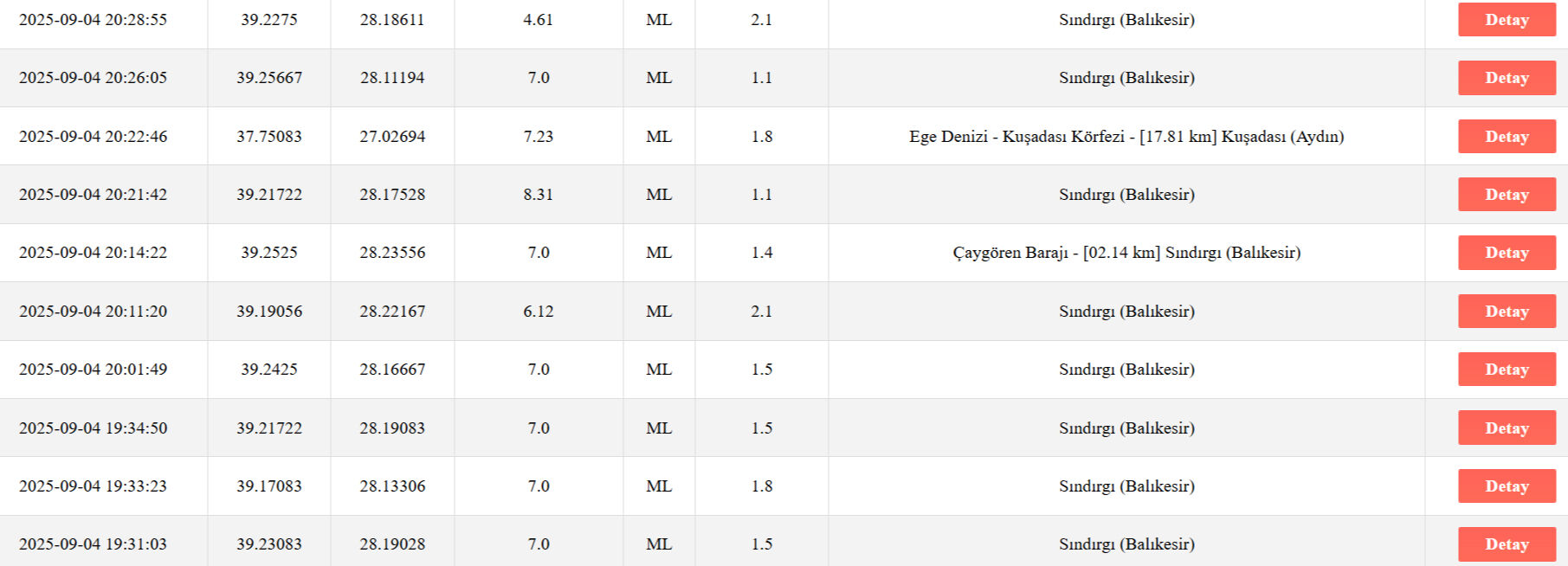 Az önce deprem nerede oldu? 5,6 şiddetinde sallandılar, işte son dakika deprem listesi - 1. Resim