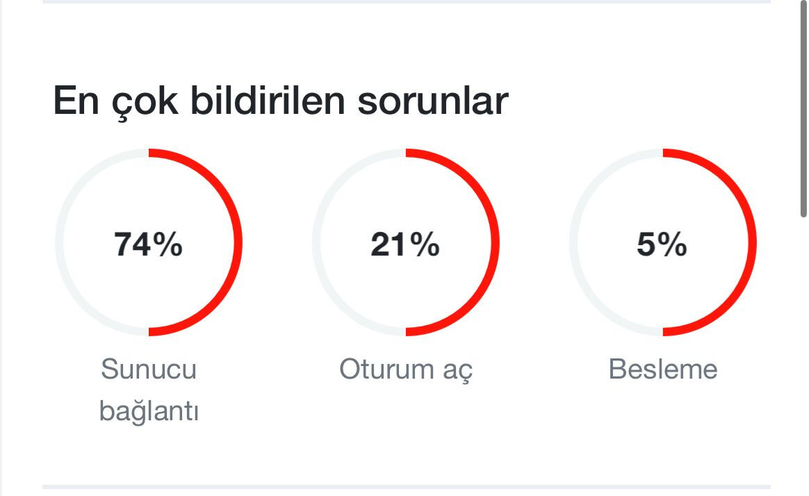 Instagram &ccedil;&ouml;kt&uuml; m&uuml;? 4 Eyl&uuml;l Instagram erişim&nbsp;sorunu! - 2. Resim