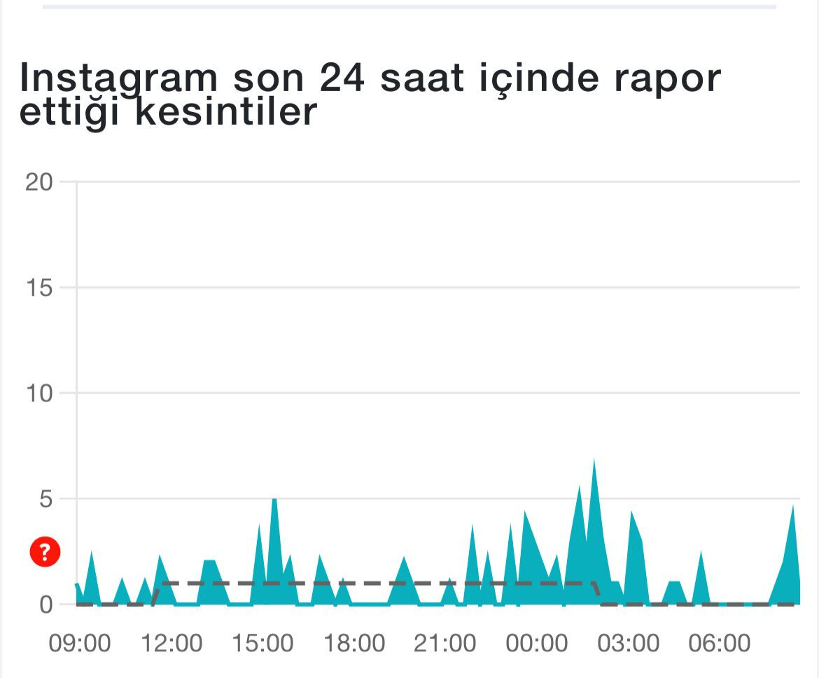 Instagram &ccedil;&ouml;kt&uuml; m&uuml;? 4 Eyl&uuml;l Instagram erişim&nbsp;sorunu! - 1. Resim