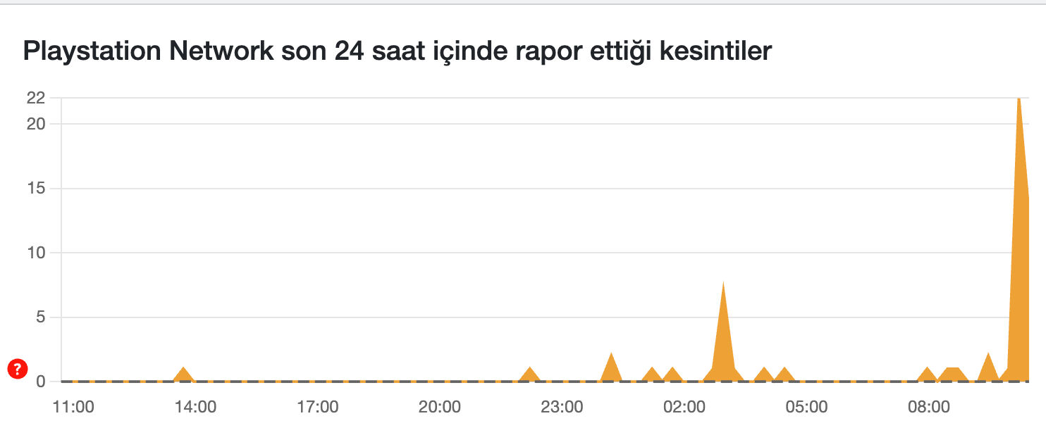 Playstation çöktü mü son dakika? - 1. Resim